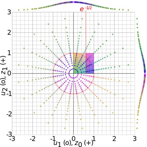 gaussian distribution c++ box-mulle|cartesian box muller transform.